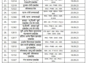 धनबाद मंडल के गोमो और पारसनाथ स्टेशनों के मध्य रेल रोको आंदोलन के मद्देनजर  ट्रेनों के परिचालन में बदलाव