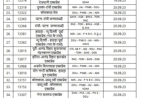 धनबाद मंडल के गोमो और पारसनाथ स्टेशनों के मध्य रेल रोको आंदोलन के मद्देनजर  ट्रेनों के परिचालन में बदलाव