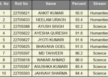 पीएम श्री केंद्रीय विद्यालय रामगढ़ कैंट का CBSE 12वीं में धमाका: 100% रिजल्ट, अंकित और आयुष ने लहराया परचम!
