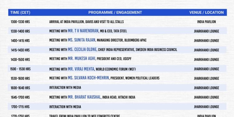दावोस में झारखंड का धमाकेदार एंट्री: CM हेमन्त सोरेन ने टाटा, हिताची, टेक महिंद्रा और ग्लोबल दिग्गजों से शुरू की हाई-लेवल बातचीत!
