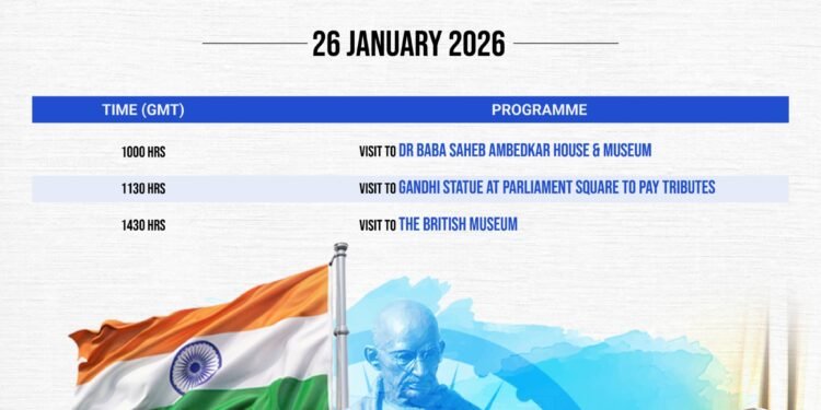 गणतंत्र दिवस पर लंदन में झारखंड का गौरव! मुख्यमंत्री हेमंत सोरेन गांधी-आंबेडकर को अर्पित करेंगे श्रद्धांजलि – ब्रिटिश म्यूजियम दौरा कर भारत की विरासत को वैश्विक मंच पर चमकाएंगे!