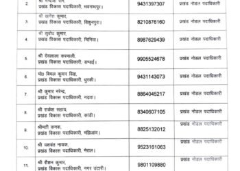 गढ़वा में जल संकट पर DC का ‘एक्शन प्लान’: 7 दिन से ज्यादा रुकी शिकायत तो नपेंगे अधिकारी, झार जल पोर्टल पर शिकायतों की बाढ़