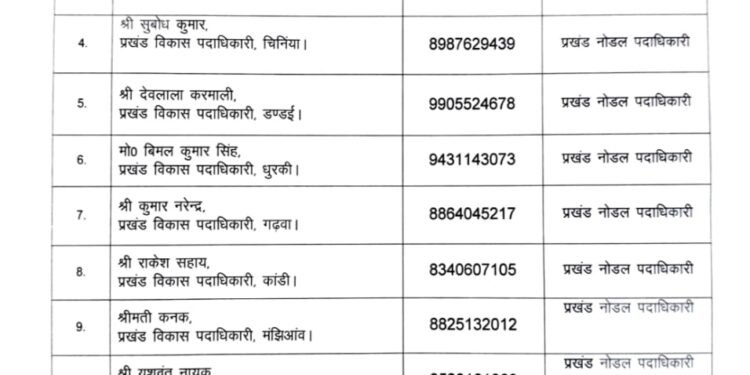 गढ़वा में जल संकट पर DC का ‘एक्शन प्लान’: 7 दिन से ज्यादा रुकी शिकायत तो नपेंगे अधिकारी, झार जल पोर्टल पर शिकायतों की बाढ़